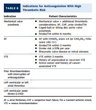 lv thrombus treatment guidelines esc